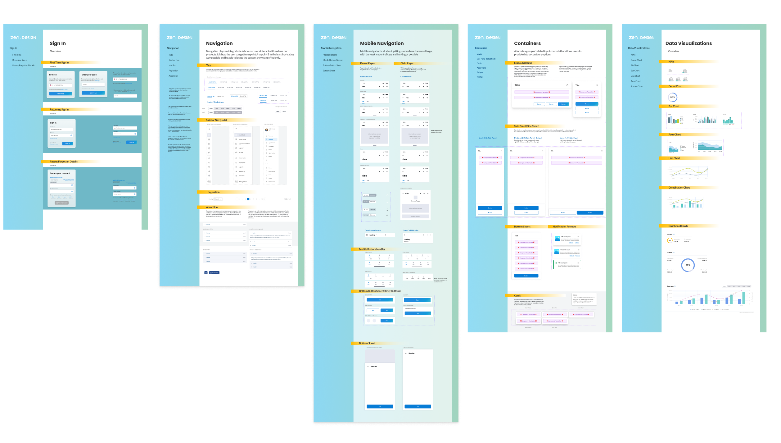 Design system patterns