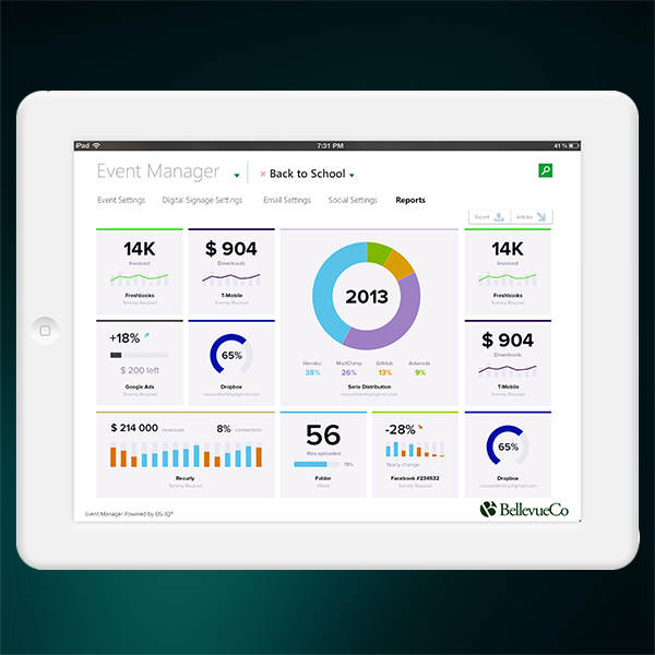 Contextual marketing manager - campaigns dashboard